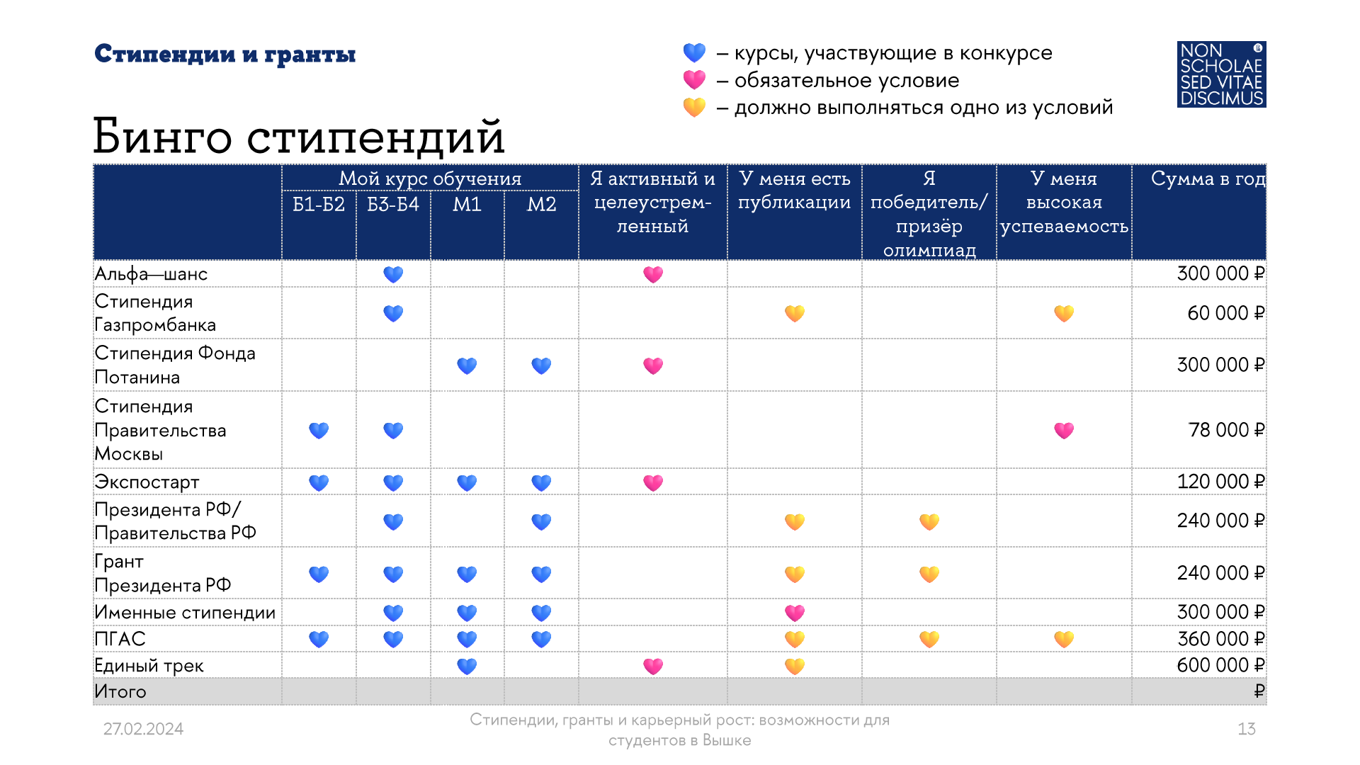 Таблица из презентации Алины Уразбаевой